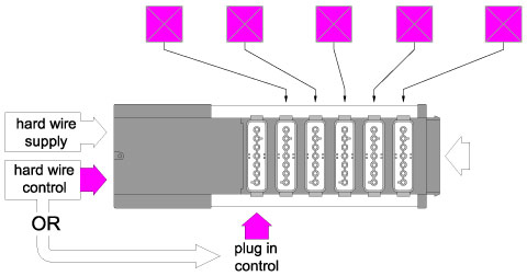 ExpandingTheStarterUnit