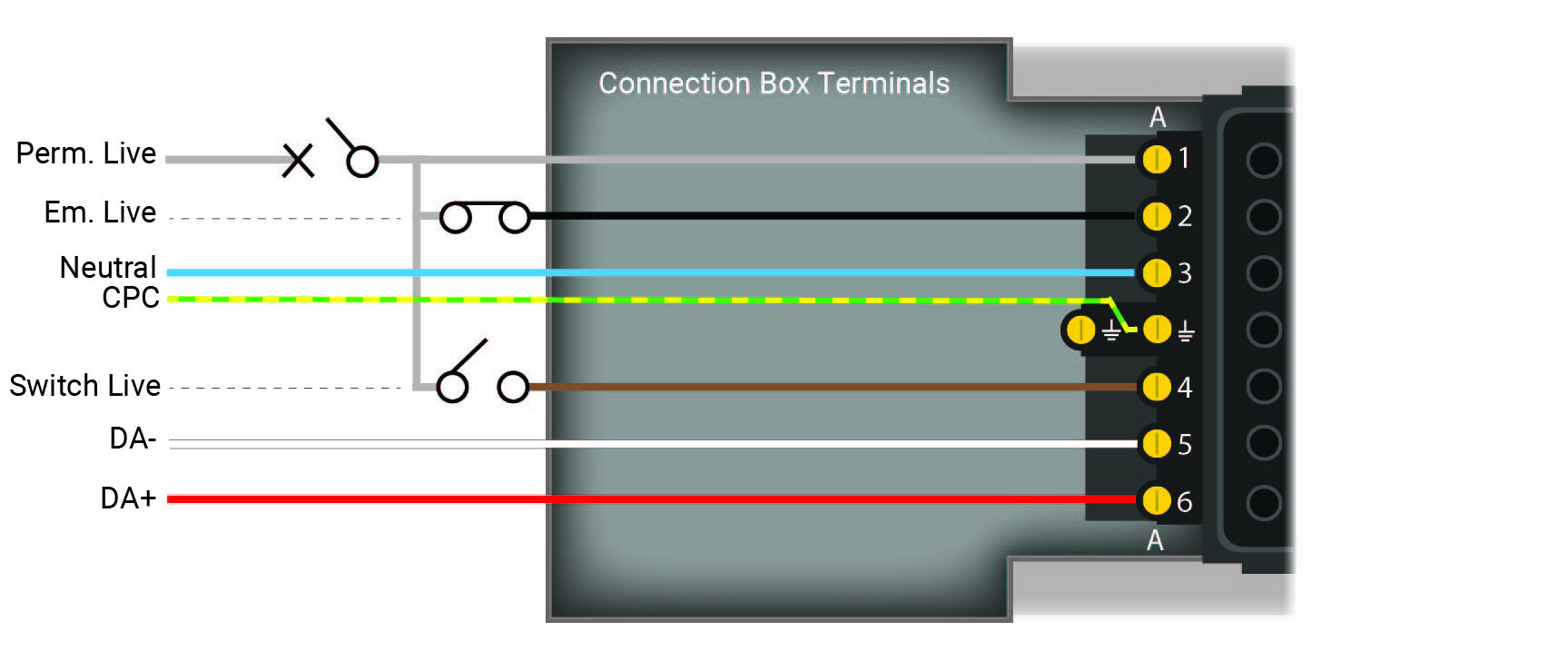 Standard flex7 wiring configuration for all 7 terminals in a Started Distribution Box
