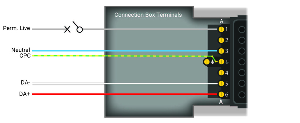 flex7 Lighting Distribution Box wiring incorporating alongside a centralised control system