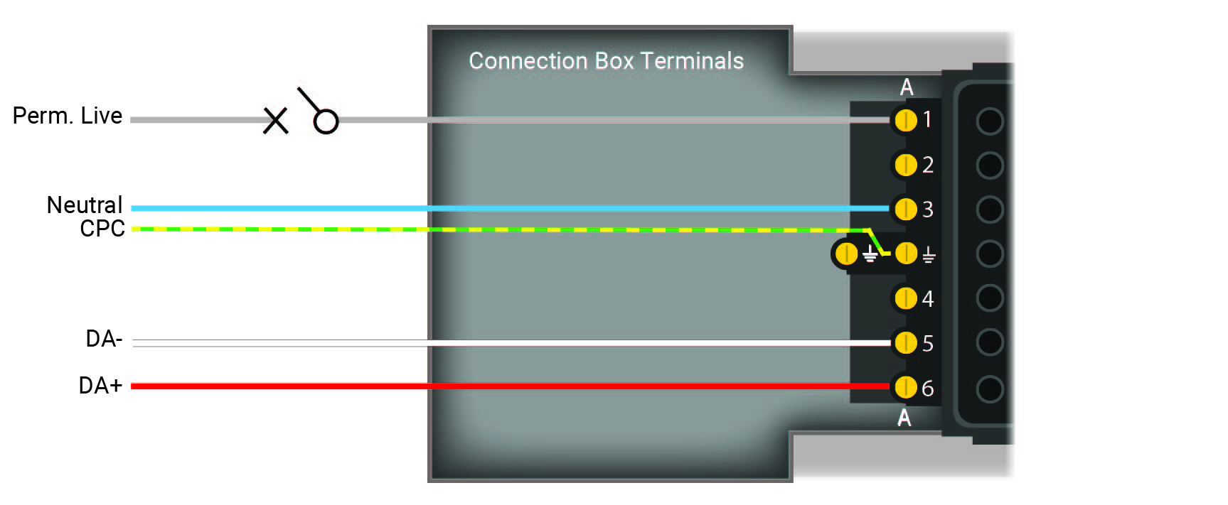 flex7 Lighting Distribution Box wiring incorporating alongside a centralised control system