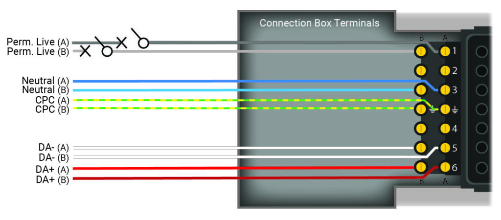 flex7 Dual Supply Box wiring diagram. Incorporating alongside a centralised control system means 2 x permanent live, 2 x neutral, 2 x earth and 2 x control pair (if desired) eg. DALI are required.