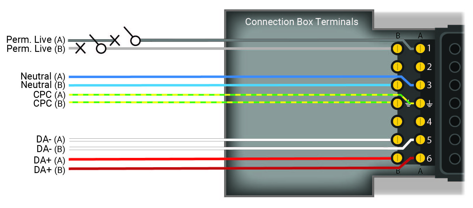 flex7 Dual Supply Box wiring diagram. Incorporating alongside a centralised control system means 2 x permanent live, 2 x neutral, 2 x earth and 2 x control pair (if desired) eg. DALI are required.