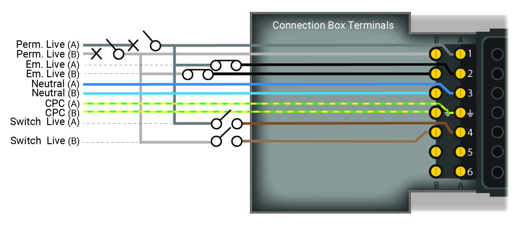 flex7 Dual Supply Box wiring diagram. Using more traditional hard-wired control and emergency luminaire test.