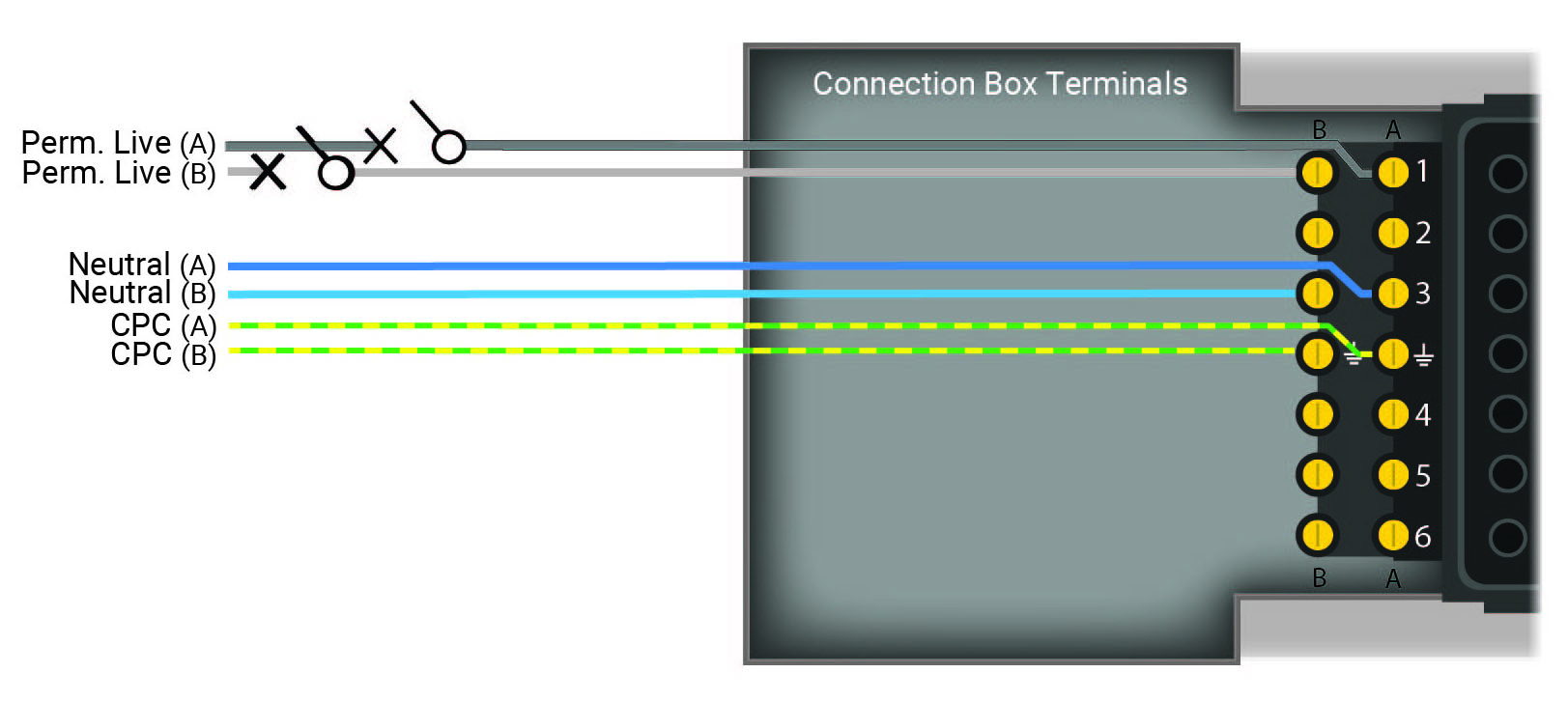 flex7 Dual Supply Box wiring diagram using plug-in control devices c/w integral emergency test.