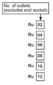 Ftu-Ordering-Details