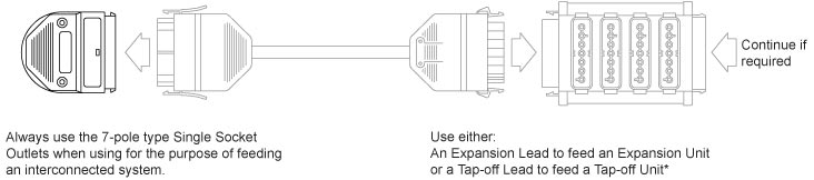 Using-A-Single-Socket-Outlet