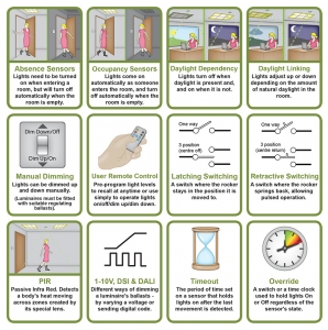 flex7 Lighting Control Glossary