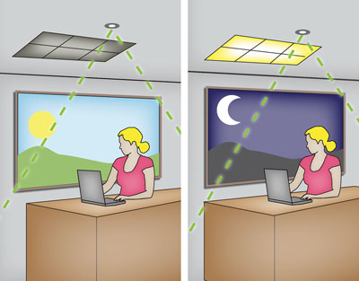 Daylight linking lighting control from Flex Connectors