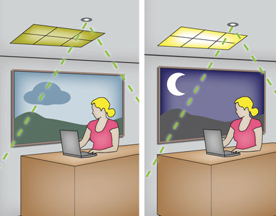 Daylight dimming lighting control from Flex Connectors