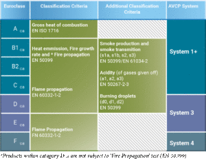 EuroClass Category Table