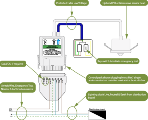 flex7 Integrated emergency test lighting controls