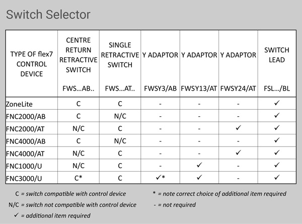 flex7 switch selector