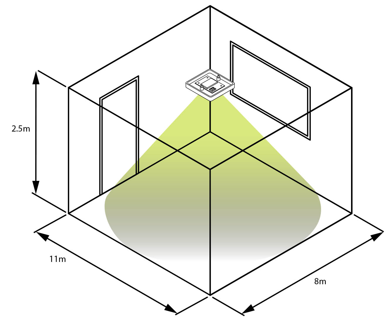 flex7 Mircowave Sensor Ceiling mountedDetection Pattern