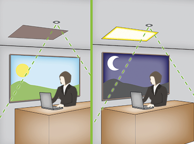 Daylight dependency lighting controls