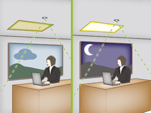 Daylight linking lighting controls